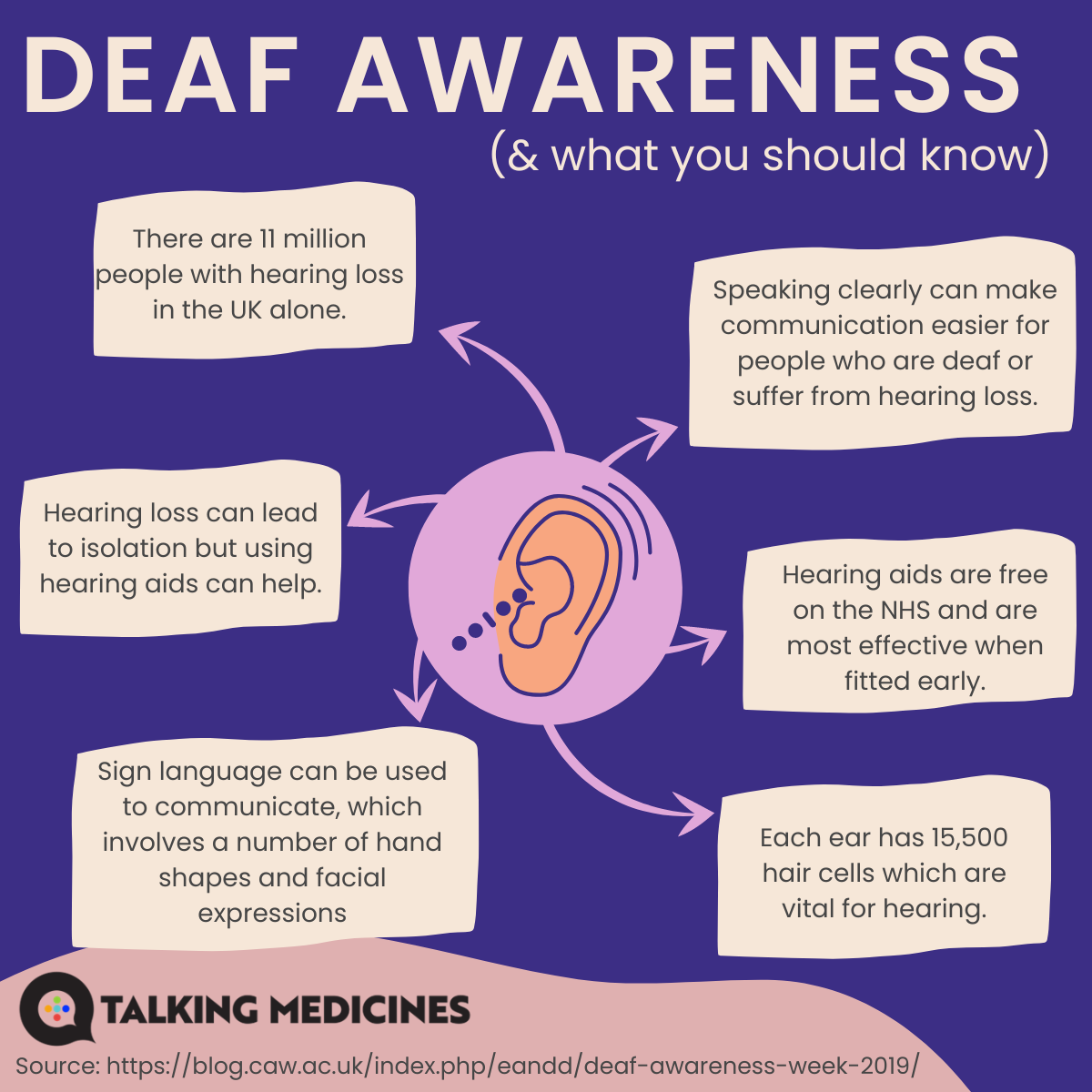 Deaf Awareness Infographic 