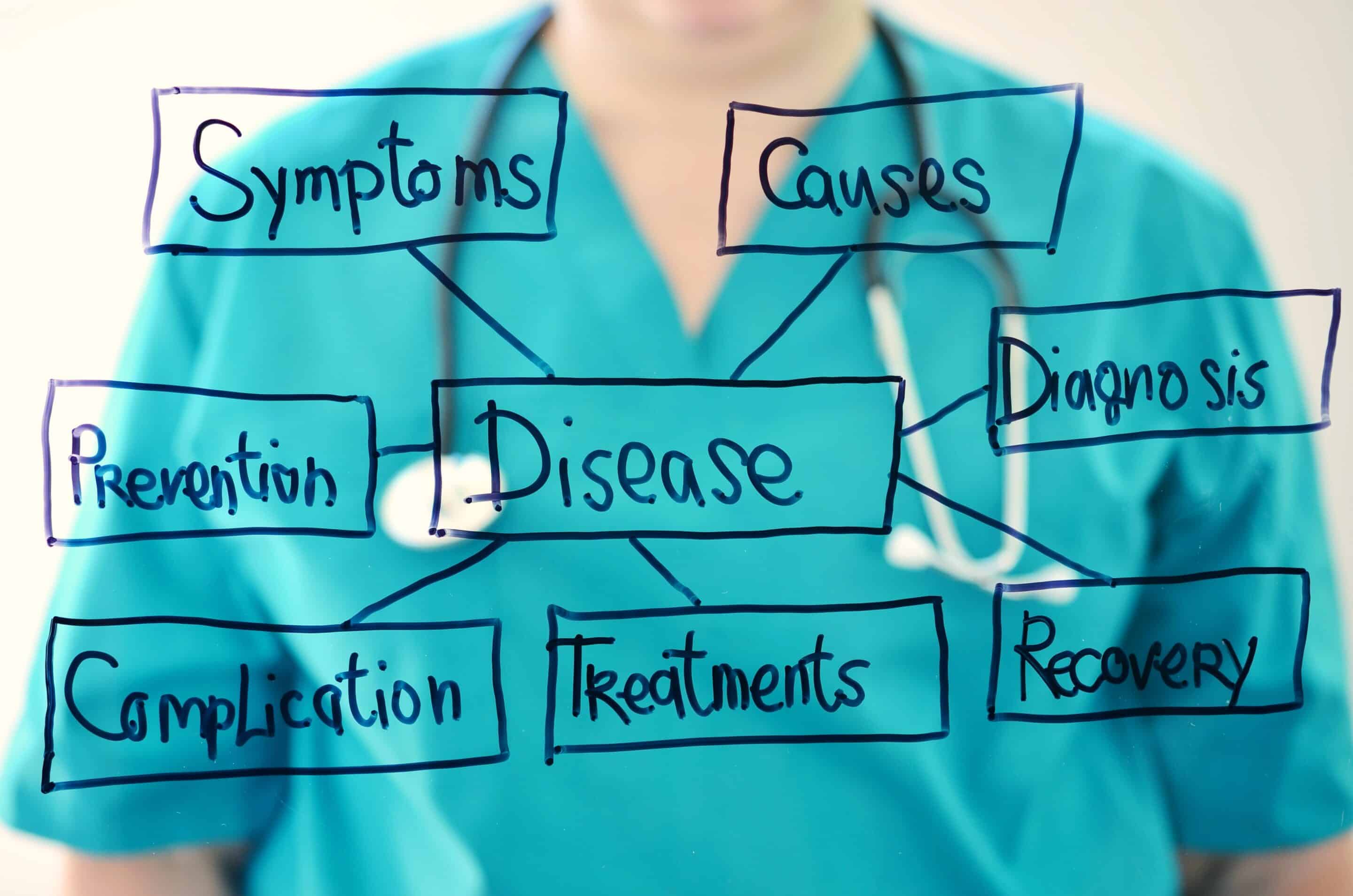How Evidence-Based Care Pathways Improve Patient Outcomes