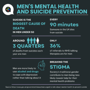 A Dark Grey and Blue Infographic On Men's Health and Suicide Prevention.