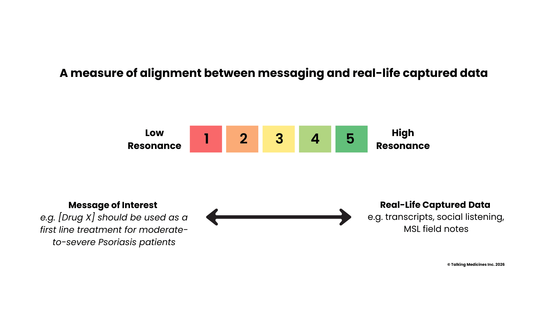 What Is the Message Resonance Score™?