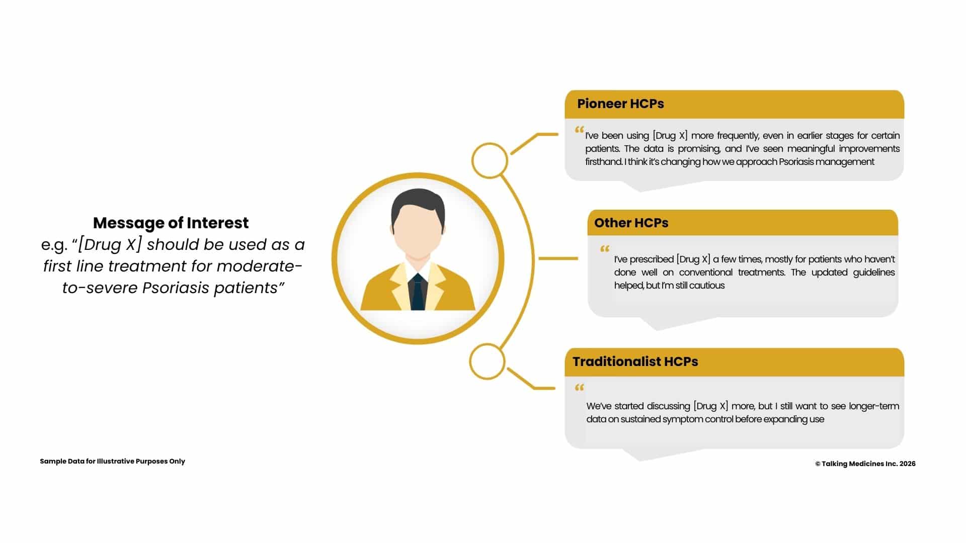 Why the Message Resonance Score™ Matters for Med Comms and Pharma