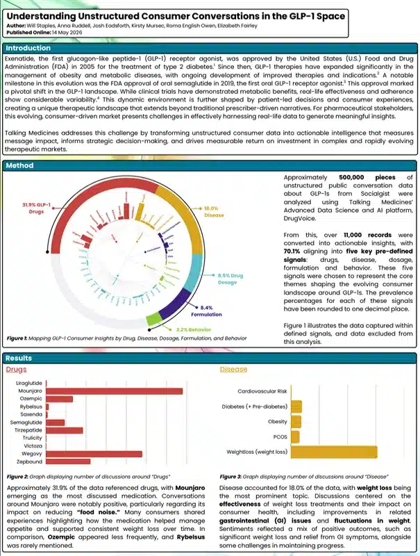 Understanding Unstructured Consumer Conversations in the GLP-1 Space