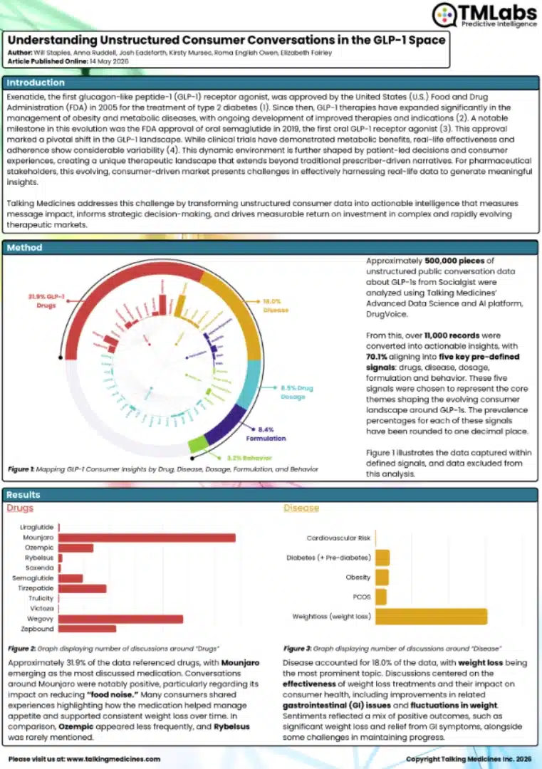 Understanding Unstructured Consumer Conversations in the GLP-1 Space_May2026