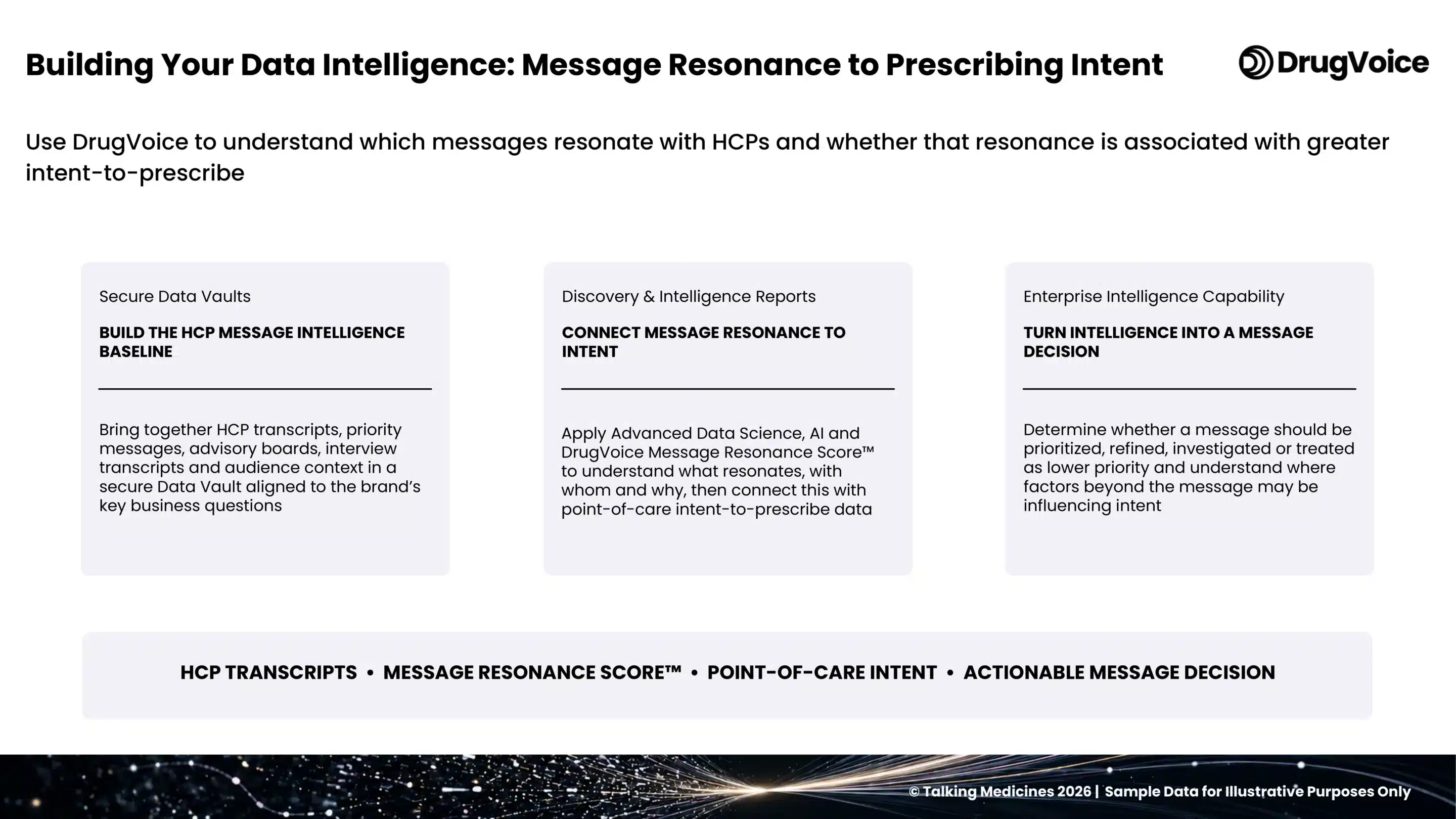 Intent to prescribe, rheumatoid arthritis: message resonance score, scored and ranked