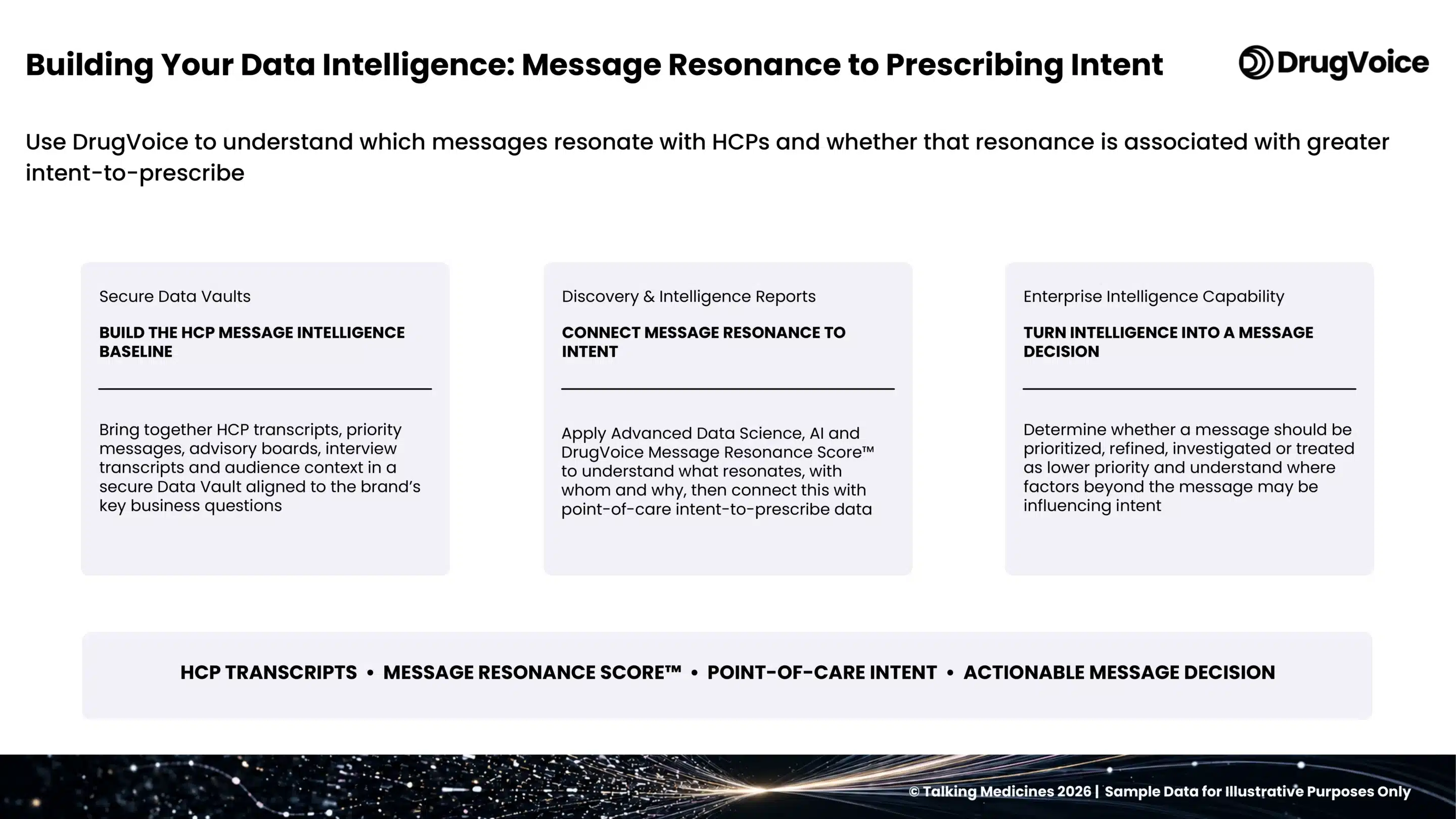 Intent to prescribe, rheumatoid arthritis: message resonance score, scored and ranked