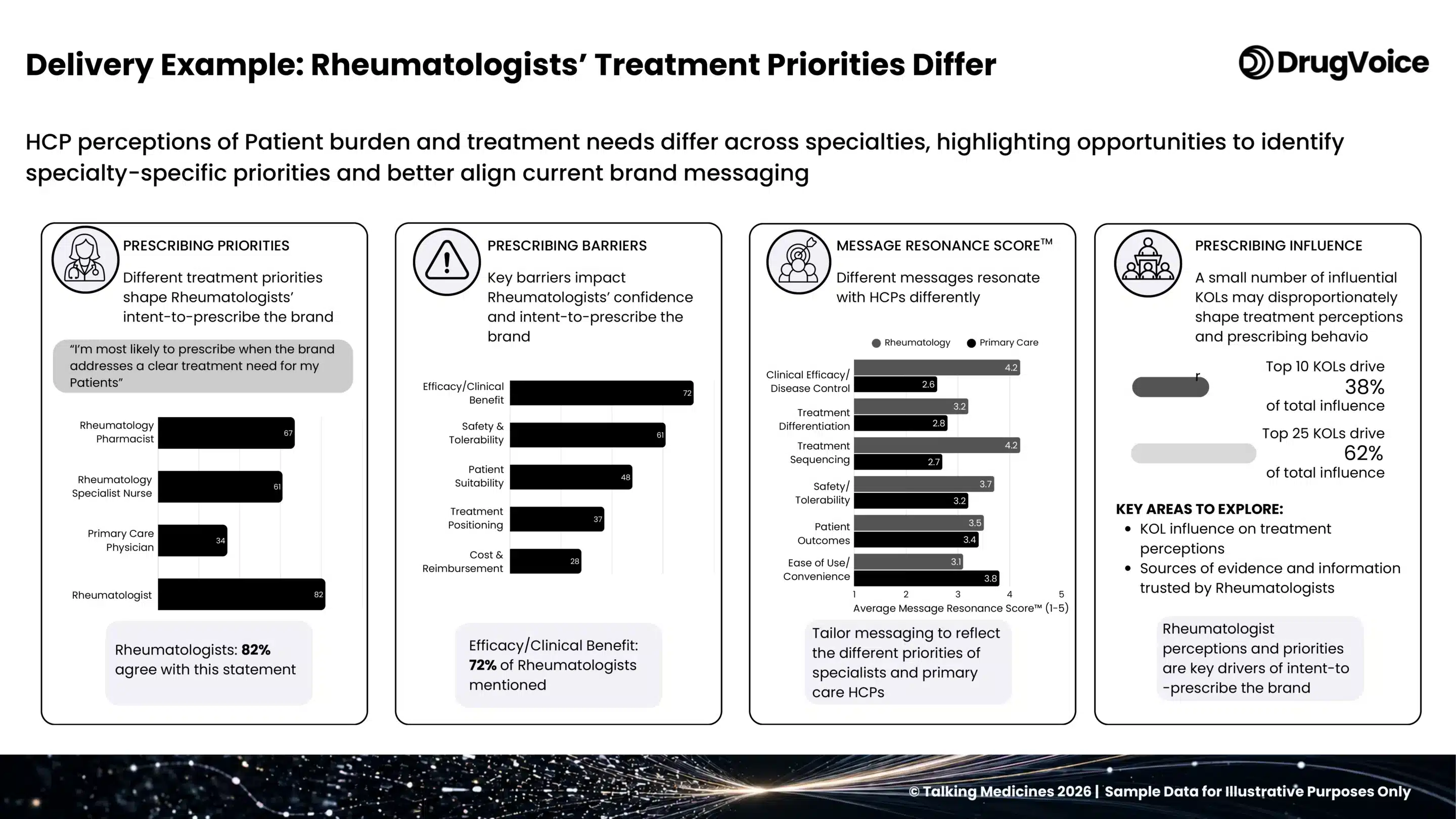 Intent to prescribe, rheumatoid arthritis: how resonance moves as messaging is refined