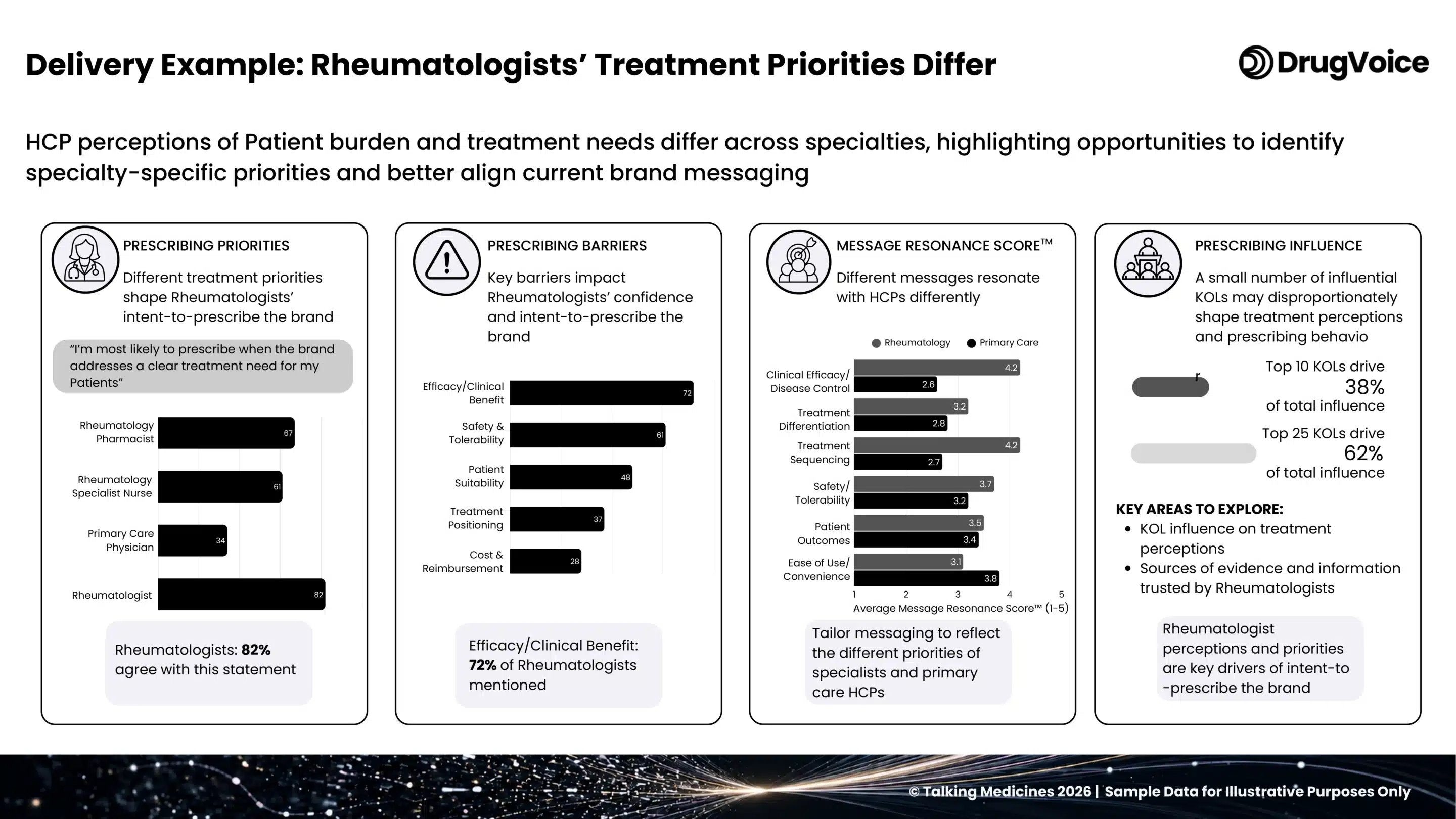 Intent to prescribe, rheumatoid arthritis: how resonance moves as messaging is refined