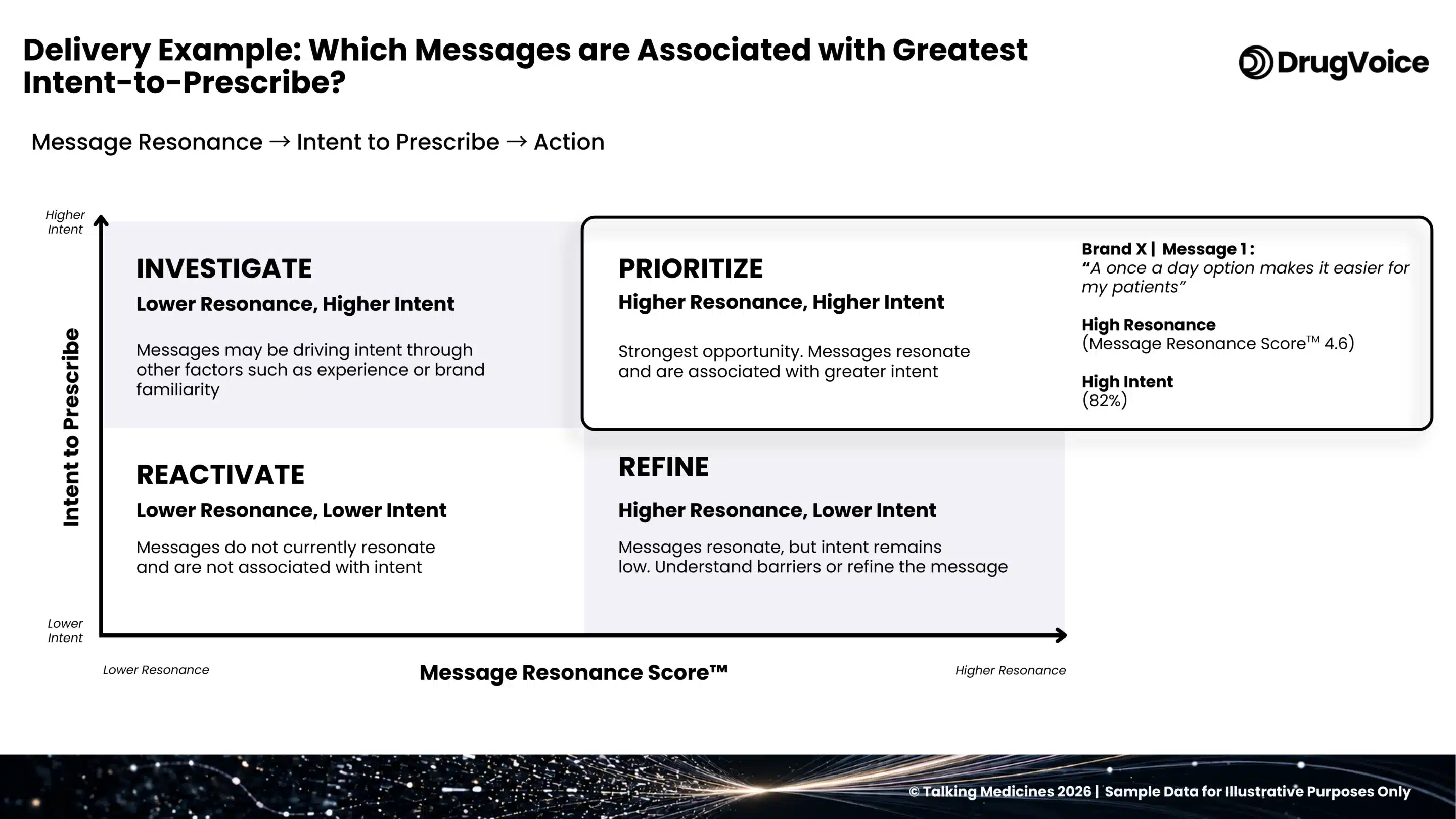 Intent to prescribe, rheumatoid arthritis: response by prescriber persona