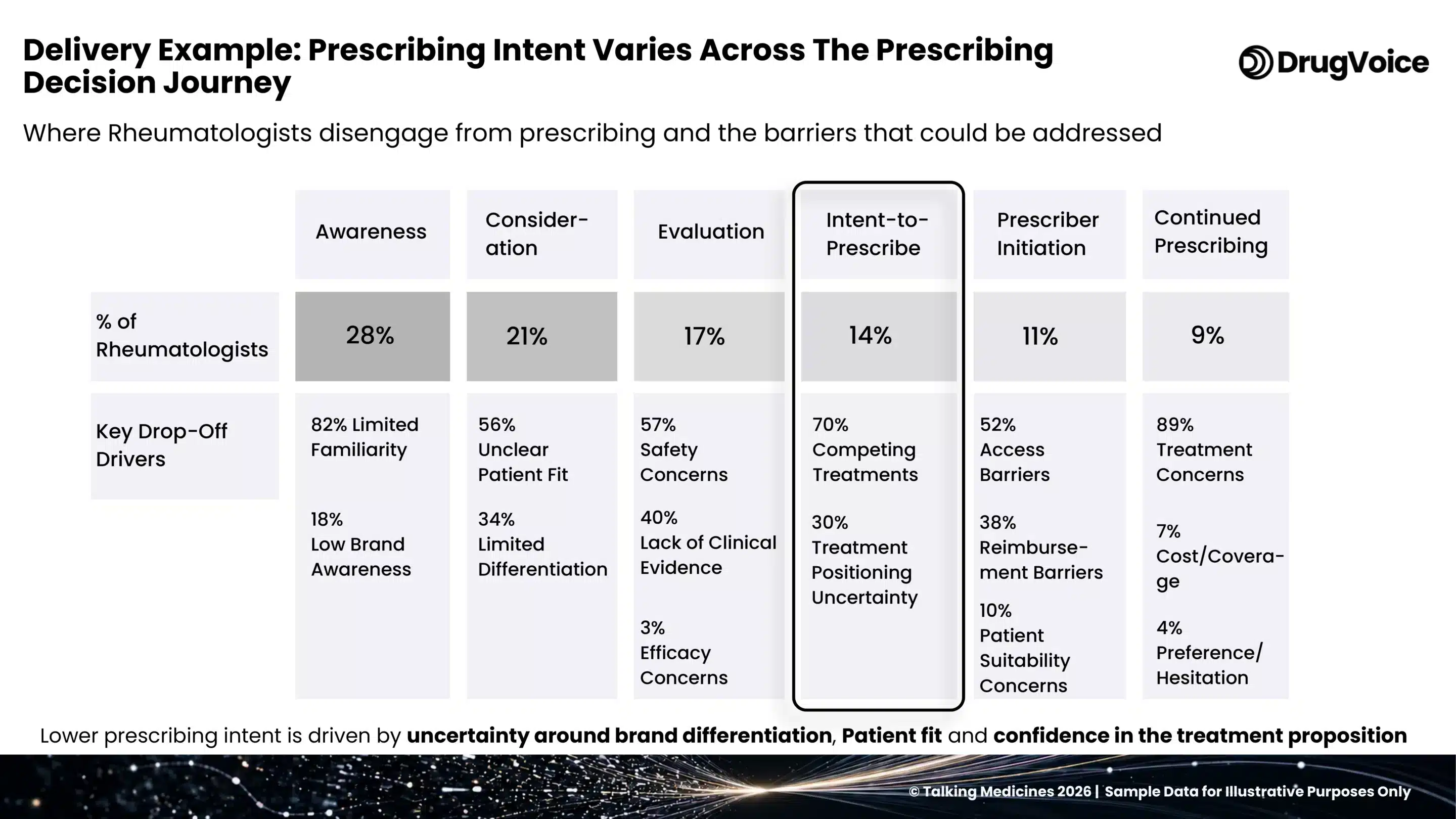 Intent to prescribe, rheumatoid arthritis: intent-to-prescribe, surfaced