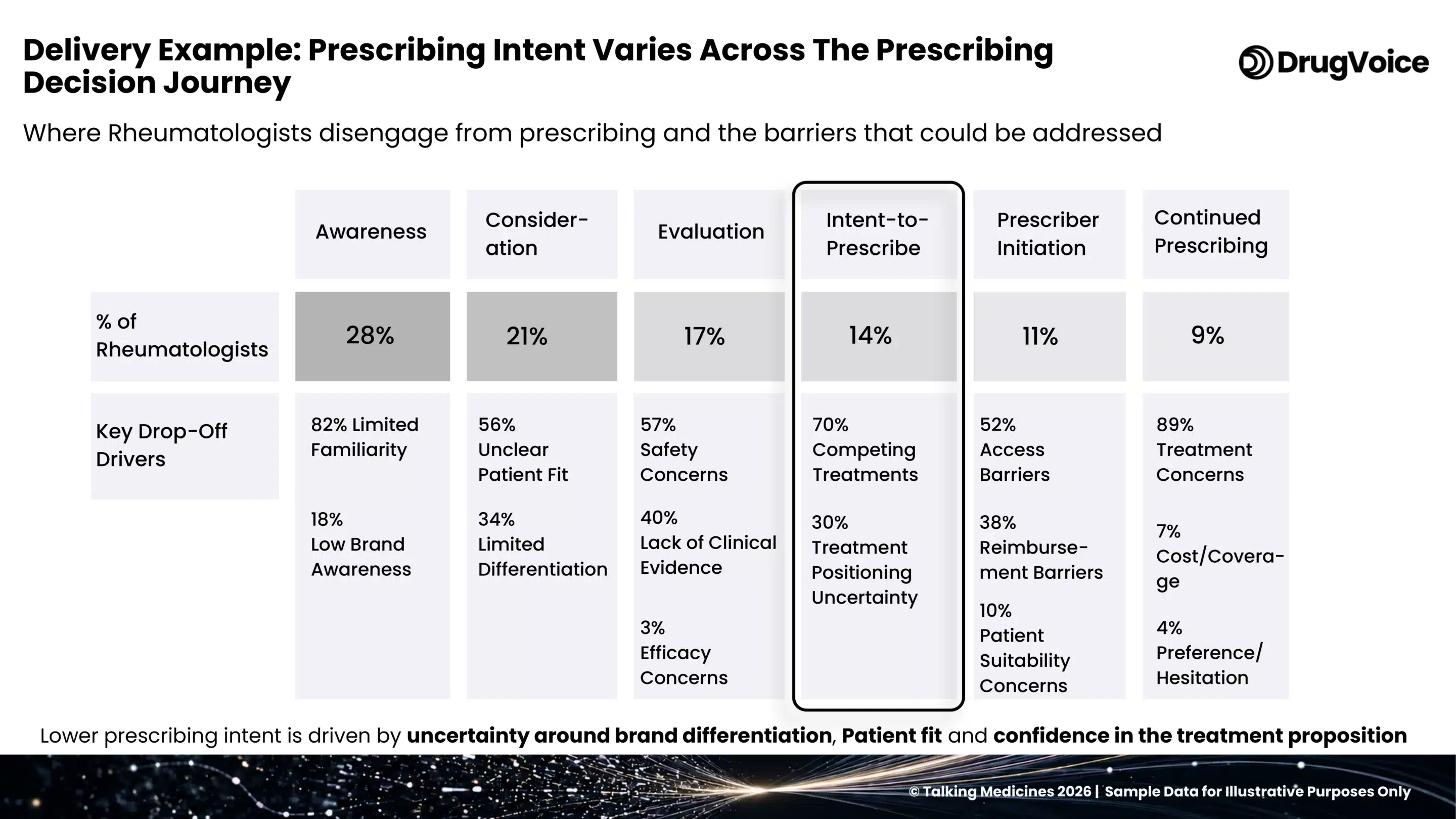 Intent to prescribe, rheumatoid arthritis: intent-to-prescribe, surfaced