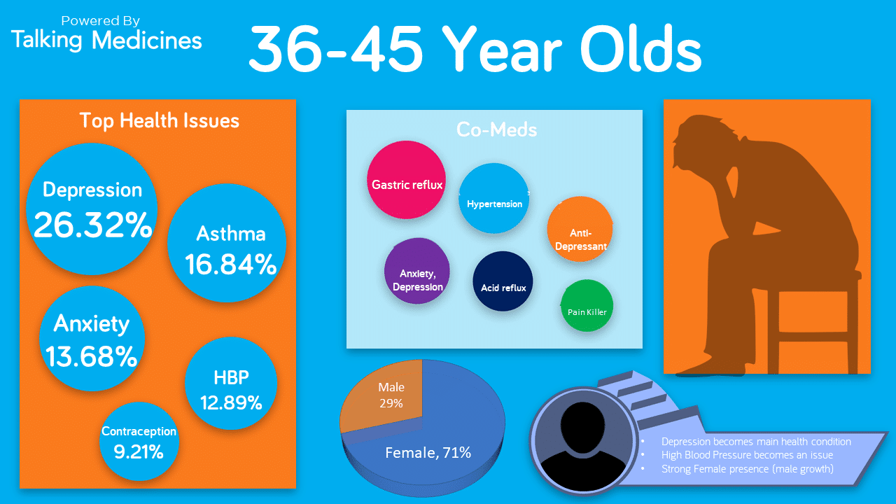 The Prevalence of Mental Health Issues in The UK